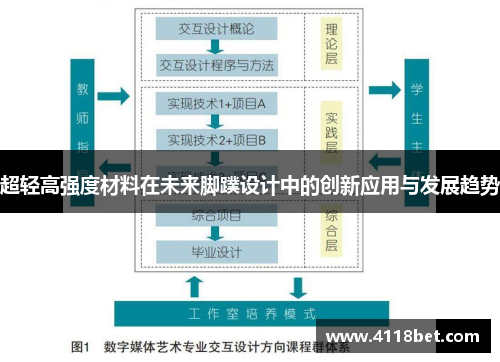 超轻高强度材料在未来脚蹼设计中的创新应用与发展趋势