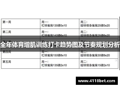 全年体育增肌训练打卡趋势图及节奏规划分析